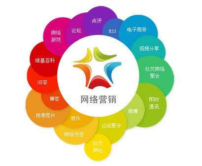 聊城網站運營哪家好？網加思維提供托管服務